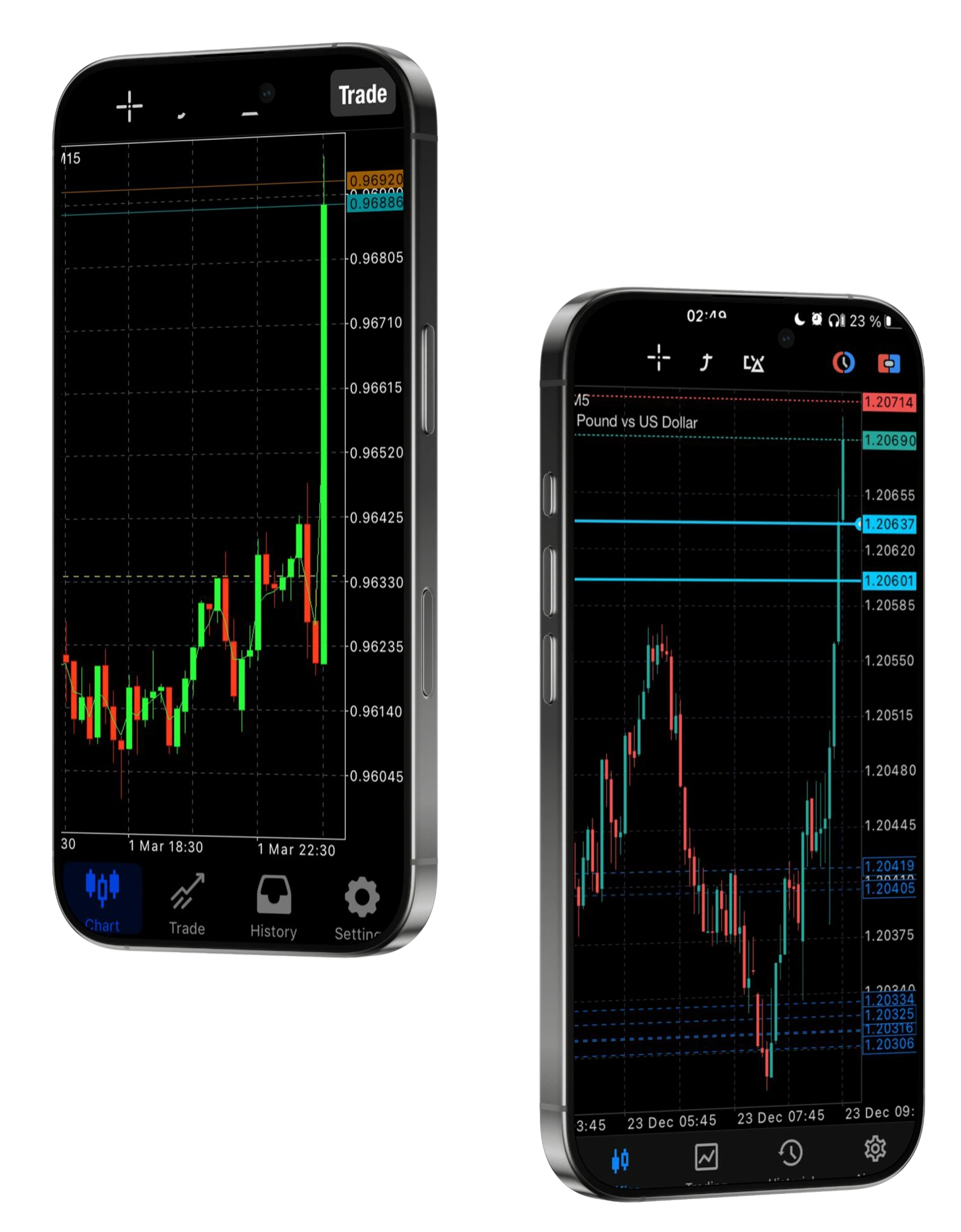 Trading Interface Phones